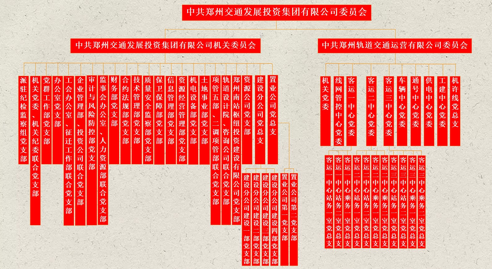 組織架構(gòu)圖123