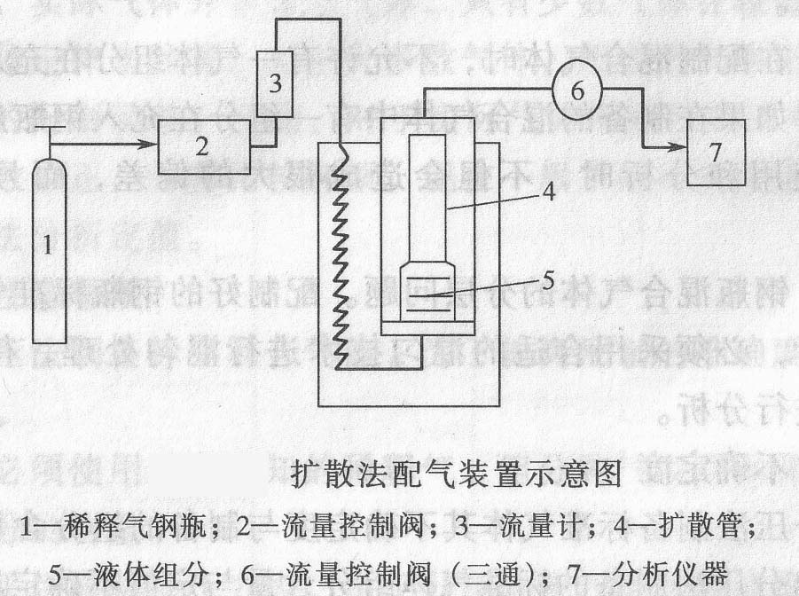 鄭州標(biāo)準(zhǔn)氣體制作方法 鄭州標(biāo)準(zhǔn)氣體制作方法